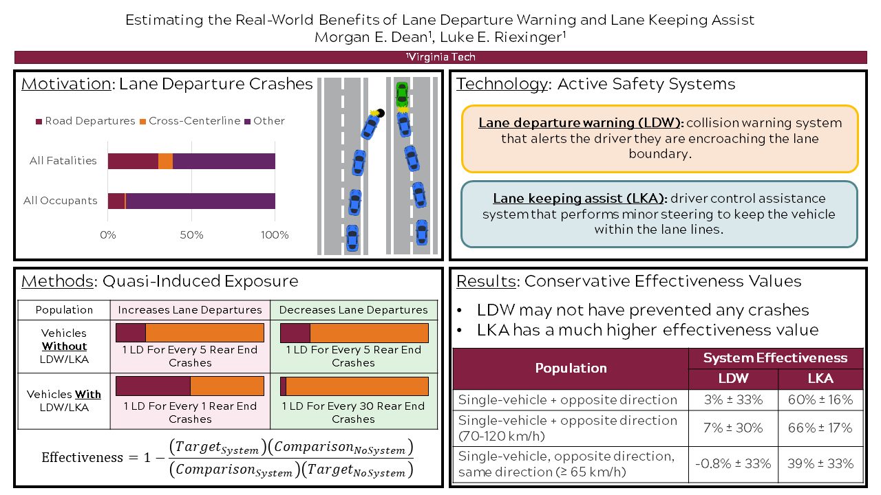 Estimating the Real-World Benefits of Lane Departure Warning and Lane Keeping Support