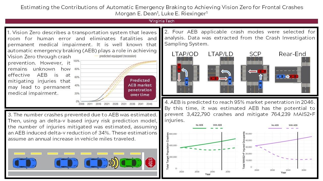 Figure demonstrating how AEB could slow down a vehicle to prevent or mitigate crashes. 