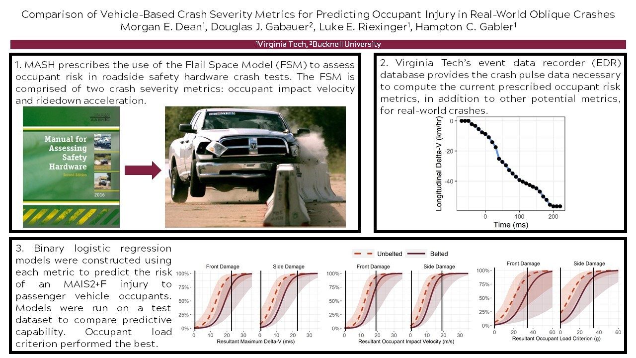  Comparison of Vehicle-Based Crash Severity Metrics for Predicting Occupant Injury in Real-World Oblique Crashes