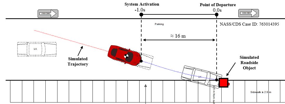 Figure demonstrating that objects very close to the road edge are contributors to the residual LKA applicable crashes