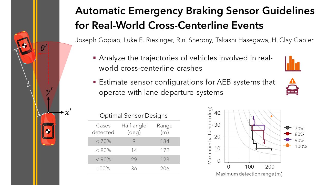 Real-world trajectories of cross-centerline crashes were analyzed to determine the sensor configurations needed to identify those encroachments.