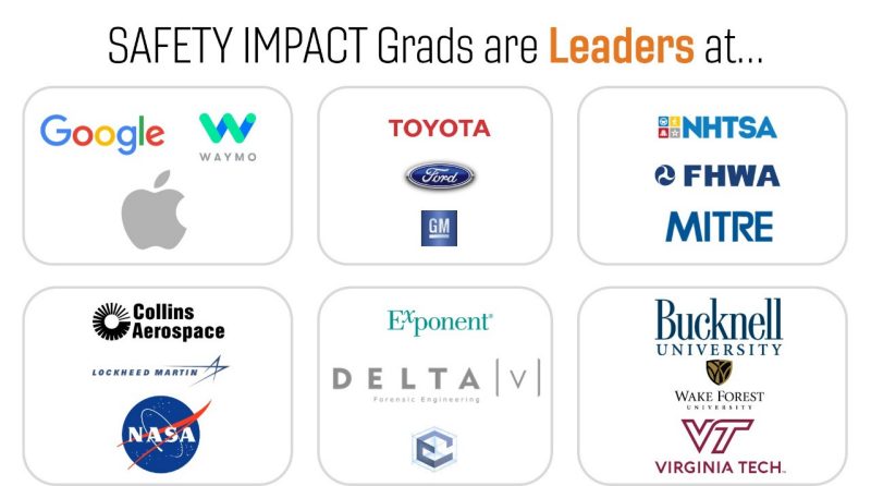 Alumni are leaders in many fields including Waymo, Apple, Toyota, Ford, GM, NHTSA, FHWA, MITRE, and NASA.