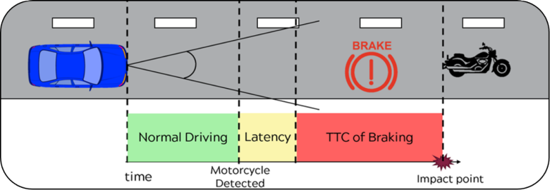 Motorcycle-Detecting AEB