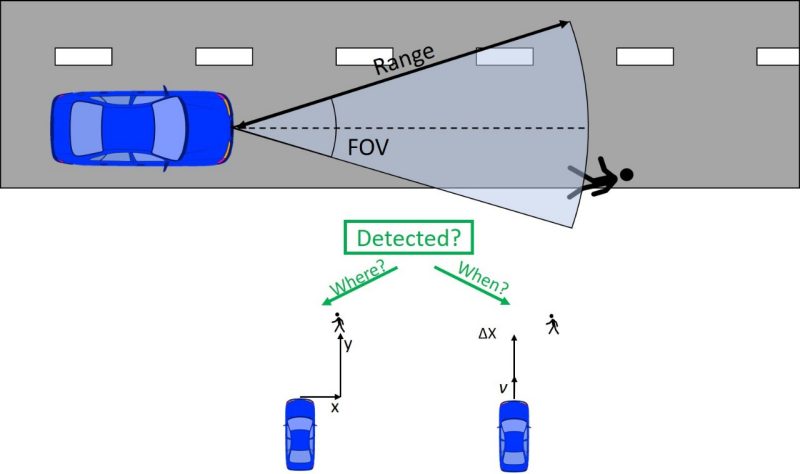 Automatic Emergency Braking Sensor Configuration Effect on the Detection of U.S. Pedestrians