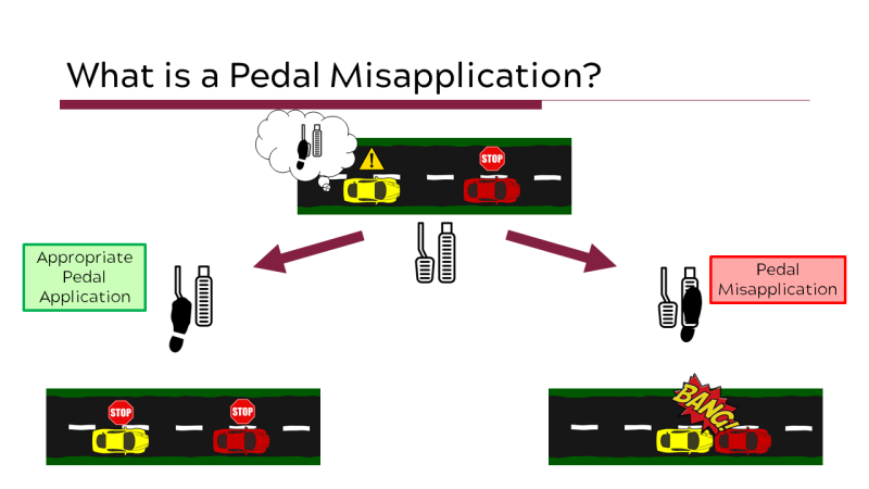 Pedal Misapplication